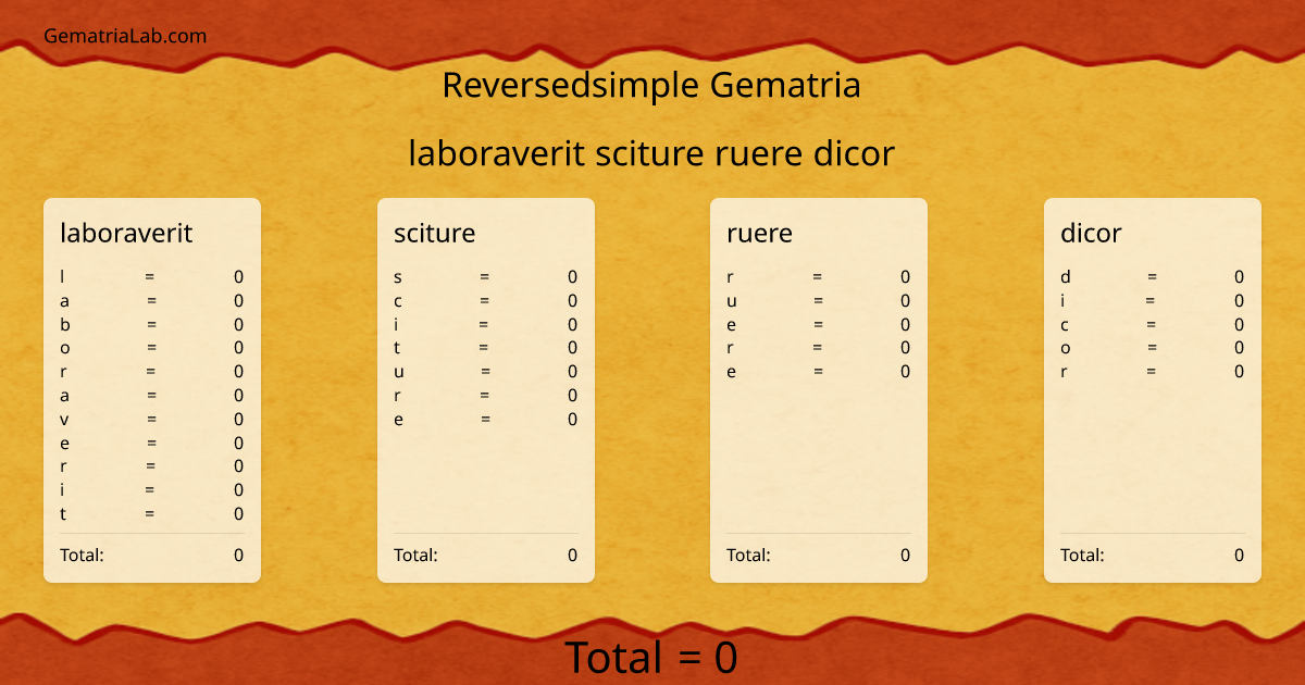 laboraverit sciture ruere dicor in reversedsimple Gematria